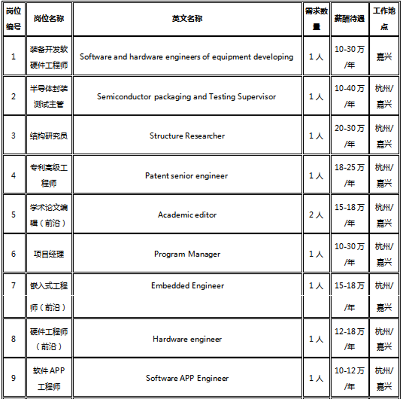 嘉兴软件开发行业：拥抱数字化时代的机遇与挑战
