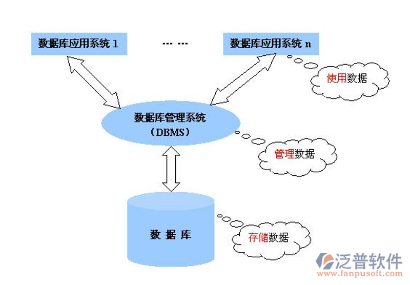 企业信息化系统的全面解析