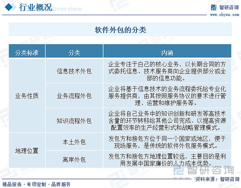 企业信息化系统的转型升级之旅